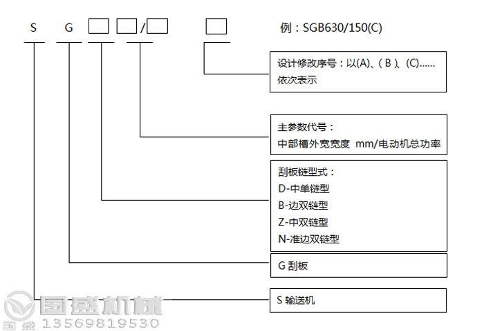 刮板输送机型号